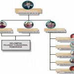 struktur organisasi_pages-to-jpg-0001