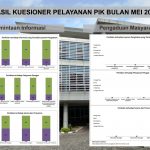 survey PIK mei