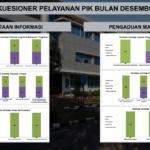 HASIL KUESIONER DESEMBER 2021