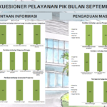 survei pik september