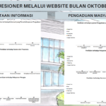 Hasil Kuesioner Website Oktober 2022
